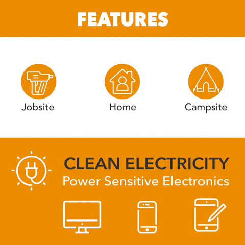 Features of Beast 2700 Watt Dual Fuel Inverter Generator for job site, home, and campsite. Clean electricity for electronics.