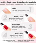 Instruction steps for applying All In One Gel Nail Polish Kit With 20 Neutral Shades Base Coat And Glossy Matte Cateye Top Coat UV Cured