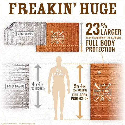 Infographic comparing Freakin Huge 4 Pack XL Emergency Blankets and other brands, showing 23% larger size for full body protection.
