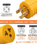 Game Changer Generator Power Adapter Converts Live 30 Amp Nema L14 30 Inlet Straight To Simple 20A Wall Sockets, close-up of yellow 4 prong plug.