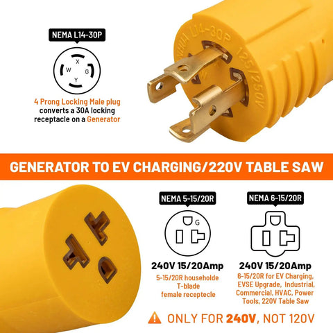 Game Changer Generator Power Adapter Converts Live 30 Amp Nema L14 30 Inlet Straight To Simple 20A Wall Sockets, close-up of yellow 4 prong plug.