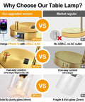Comparison of Gold Industrial Table Lamp Set With USB Port vs regular, highlighting USB-C port, two-way control, solid glass.