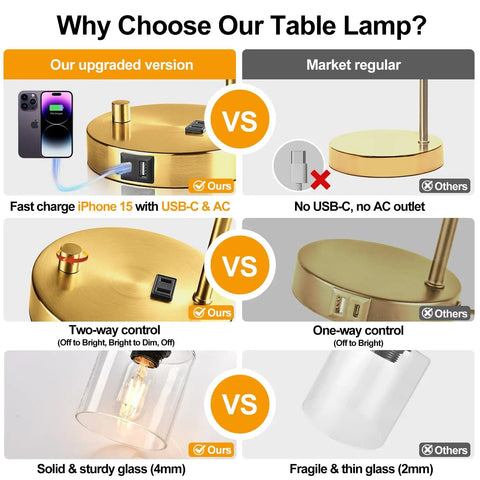 Comparison of Gold Industrial Table Lamp Set With USB Port vs regular, highlighting USB-C port, two-way control, solid glass.