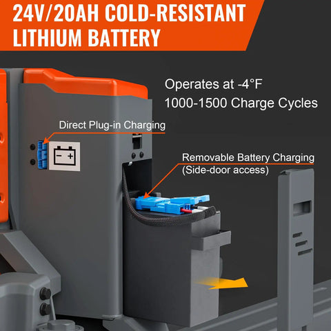 24V lithium ion battery with side-door access for charging, designed for Heavy Duty Electric Pallet Jack Truck With 3300 Lb Capacity And Lithium Ion Battery For Easy Warehouse Material Handling.