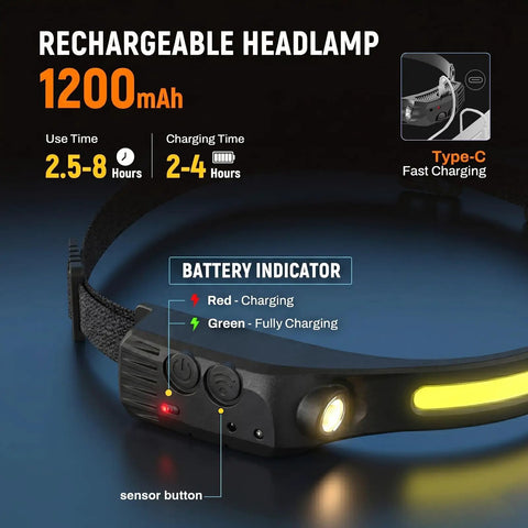 Rechargeable Headlamp With Motion Sensor 230 Degree Wide Beam Seven Modes Waterproof shown with battery indicator