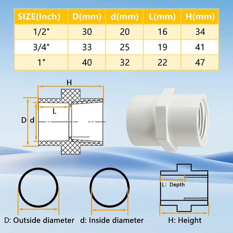 Diagram of Ten Pack White PVC Pipe Fittings Three Quarter Inch NPT Female Thread Adapter Socket To Female PVC Schedule 40 Couplings