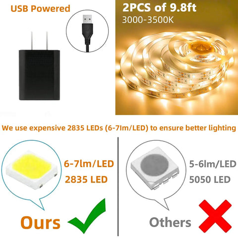Comparison of USB powered Motion Sensor LED Light Strip Kit, 2 Pack 9.8 Ft with 2835 LEDs, emphasizing better lighting quality.