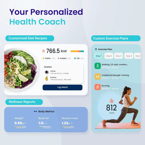 Your personalized health coach interface displaying customized diet recipes and exercise plans with wellness reports.