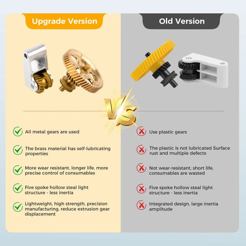 Comparison of upgraded brass gear extruder vs old plastic gear for Bambu Lab P1P P1S X1C X1E 3D Printers