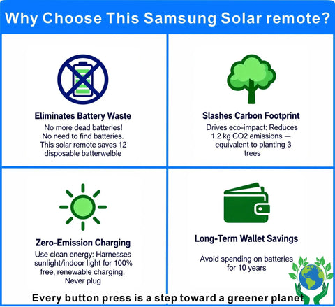 Infographic explaining benefits of Replacement Smart TV Remote With Solar And USB C Fast Charge Universal Compatibility Voice Control And Bluetooth Rechargeable Solar Cell Battery Includes Free USB C Cable Longer Battery Life No Battery Hassles 2 Year Warranty
