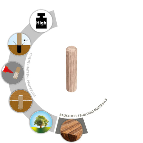 Heavy Duty Xxl Wood Dowels 10X40Mm For Furniture Assembly showcasing a single solid beech dowel with longitudinal grooves.