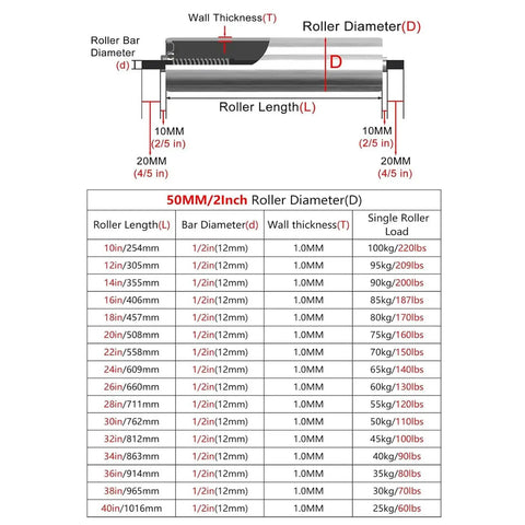 Heavy Duty 2 Inch Stainless Steel Conveyor Rollers With Galvanized Ends For Woodworking Feed Tables 18 Inch Long Five Pack dimensions chart