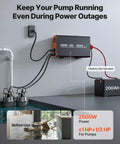 Heavy Duty 2500W Sump Pump Battery Backup Inverter With LCD Display and Pure Sine Wave connected to pumps in a flooded basement.