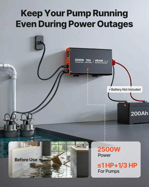 Heavy Duty 2500W Sump Pump Battery Backup Inverter With LCD Display and Pure Sine Wave connected to pumps in a flooded basement.