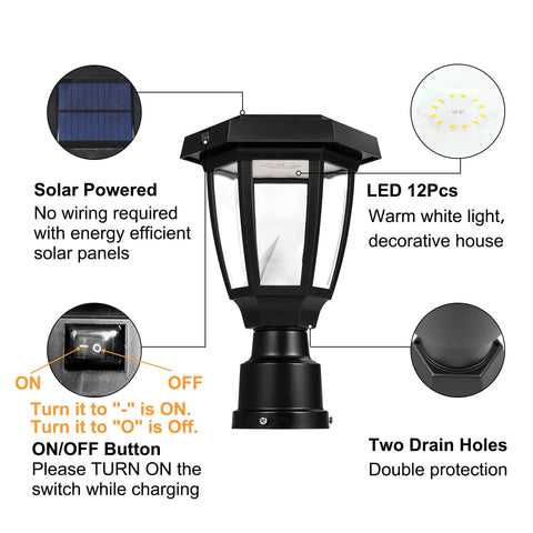 Diagram of Solar Post Light Outdoor Garden Lamp with pier mount base, showing solar panel, LED lights, and drain holes.