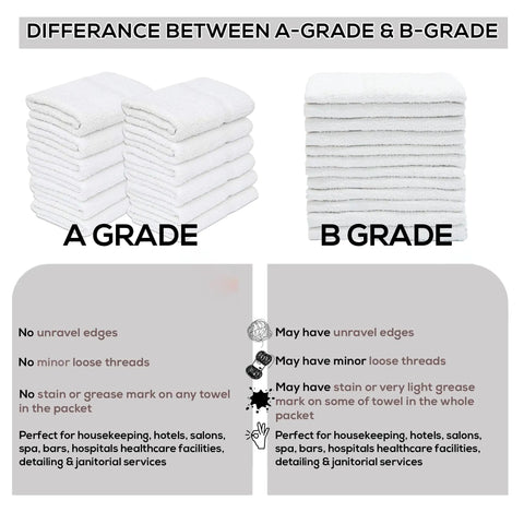 Visual comparison of A-grade and B-grade white shop towels with text detailing differences in quality and appearance.