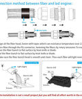 Diagram showing installation of 16W Fiber Optic Star Light Kit With App Remote Control And Sound Activated Modes for ceiling and car.