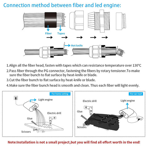 Diagram showing installation of 16W Fiber Optic Star Light Kit With App Remote Control And Sound Activated Modes for ceiling and car.