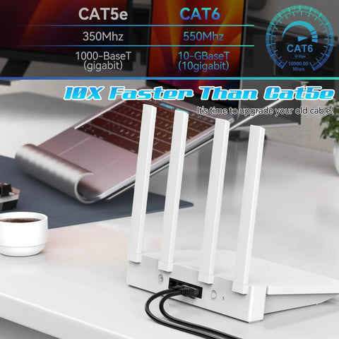 Router connected with 30Ft Cat6 Ethernet Cable Patch Cable For Fast No Fuss Home Network, 550MHz Bandwidth, 10Gbps Ready, UTP Indoor Outdoor, PoE Capable, 24AWG CCA