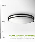 Dope 24 Inch Oval Flush Mount Light With 5CCT Dimmable ETL Listed Low Profile Double Ring Black Fixture on ceiling