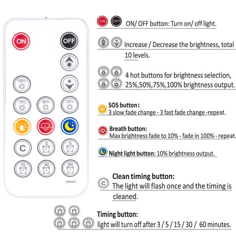 RF remote for LED Vanity Mirror Lights With RF Remote, Dimmable Hollywood Style 13ft LED Strip, button functions explained.