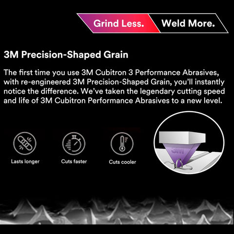 3M Grind Less Weld More promo welding kit banner with 4-1/2 in abrasive discs, 16-piece set and 3M logo
