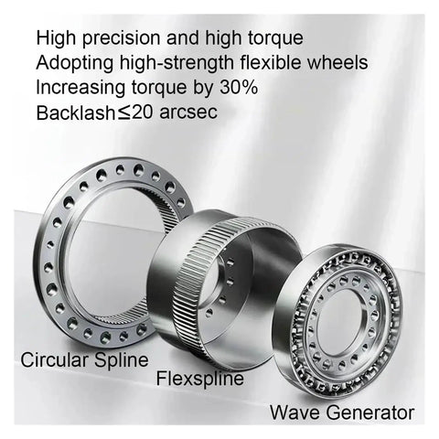 Dead Nuts Reliable Hollow Harmonic Drive Reducer Gearbox Engineered For Stepper Servo Motors showing circular spline, flexspline, wave generator.
