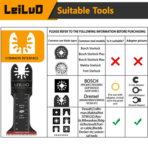 33 Piece Oscillating Tool Blades Set Hella Versatile Multi Tool Kit for Wood and Metal compatibility chart, showing blade types and tool models.