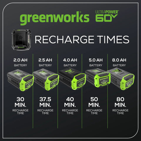 60V Ultra Power 6A Rapid Charger for All 60V Batteries with LED Status Indicator and Built In Air Vent for Faster Cooler Charging Pro Grade Safety and Quick Charge Plug And Play for Your Cordless Lawn Tools