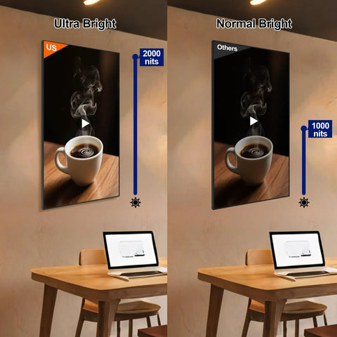 Comparison of 49 Inch Ultra Bright Ceiling Mount Commercial Digital Signage Board With Kickass 2000 Nits Brightness next to standard 1000 nits display.