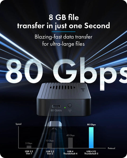 Dang Fast M.2 NVMe SSD Enclosure With Integrated Cooling Fan And Heavy Duty Aluminum Housing Supports Up To 8TB M Key Drives For Thunderbolt 5 USB4 showing 80Gbps speed for file transfer.