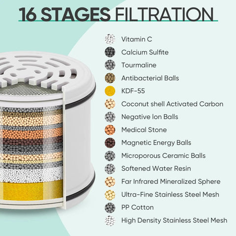 16-stage filtration details of Filtered Shower Head With 7 Modes And High Pressure Flow For Hard Water Chlorine Be Gone With 16 Stage Filter Vitamin C Carbon And More Midnight Black Matte Finish 5 Inch Round
