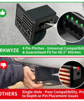 Limited Edition American Flag Trailer Hitch Cover Honoring 250 Years Of Freedom, 4-pin design, showing fit comparison with others.