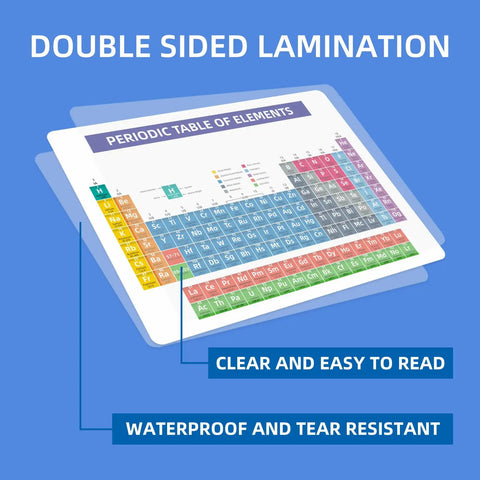 Two Pack Laminated Periodic Table And Equation Sheet For Chemistry Study Your Study Buddy Double Sided Quick Reference Charts
