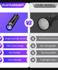 Comparison of Powerful Dual UV Flashlight 365nm 395nm Mini Wood Lamp USB C Rechargeable with other models highlighting features.