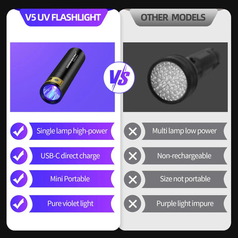 Comparison of Powerful Dual UV Flashlight 365nm 395nm Mini Wood Lamp USB C Rechargeable with other models highlighting features.