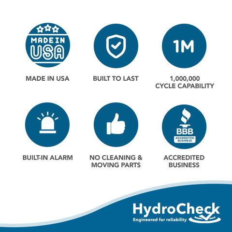 Icons for Made in USA, Built to Last, 1 Million Cycle, Built-in Alarm, No Cleaning Parts, Accredited Business from HydroCheck