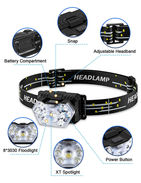 Ultra Bright 2000 Lumen 9 LED Headlamp Kit For Running Night Walking Camping With 6 Modes IPX5 Waterproof Lightweight 2 Pack Includes 6 AAA Batteries Included showing detailed features like battery compartment, adjustable headband, and power button