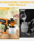 Powerhouse 1000W Electric Paint Sprayer With Generous 1500 Ml Container demonstrating easy paint refills without disassembly.
