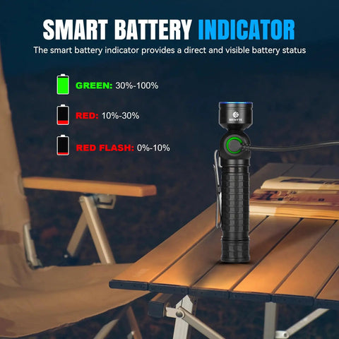 Rechargeable Right Angle Headlamp With Magnetic Base And 90 Degree Swivel, 1600 Lumen Waterproof Work Light For Repairs And Night Projects, Hands Free Beast Mode Brightness For Camping, DIY And Emergency Troubleshooting