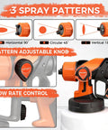 Smooth Operator Hvlp Paint Sprayer for House Painting and Cabinet Styling, showing 3 spray patterns and adjustable flow control.
