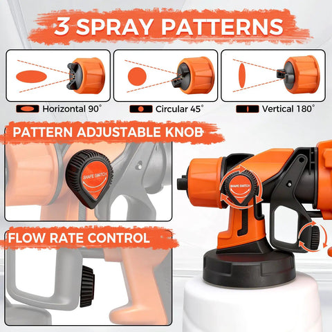 Smooth Operator Hvlp Paint Sprayer for House Painting and Cabinet Styling, showing 3 spray patterns and adjustable flow control.