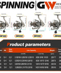 Ultra Smooth Spinning Reel With 12 Plus 1 Bearings, 5 To 1 Gear Ratio, CNC Aluminum Spool models chart and specifications