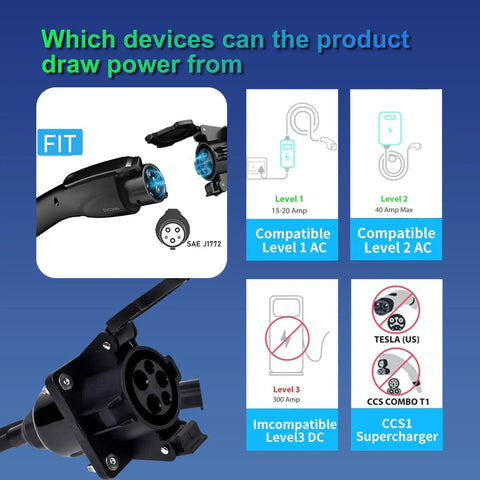 No Sweat J1772 To Nema 5 15 And 5 20 Outlet Adapter With Short Cable Three Way Sockets For 240 Volt Ac Chargers Scooters And Gear Smooth Plug Conversion display of compatibility graphics