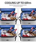 Leak Proof Insulated Backpack Cooler Holds 36 Cans Soft Side Waterproof Bag Keeps Your Brews Ice Cold Without The Drip, showing cooling progress over time.