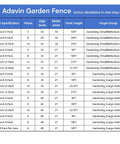 Adavin Garden Fence specifications chart with sizes, pieces, total length, and target groups for various high and wide options.