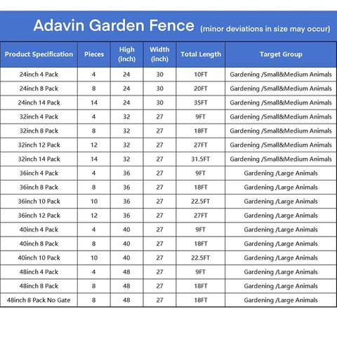 Adavin Garden Fence specifications chart with sizes, pieces, total length, and target groups for various high and wide options.