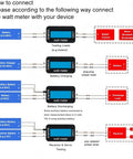 Connection guide for Badass No Sweat Plug And Play 200A Digital Wattmeter for testing batteries and devices.