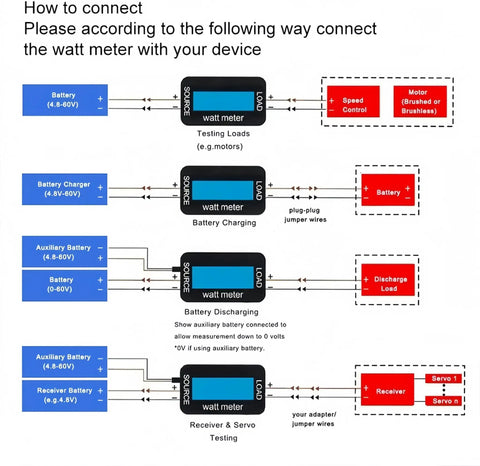 Connection guide for Badass No Sweat Plug And Play 200A Digital Wattmeter for testing batteries and devices.