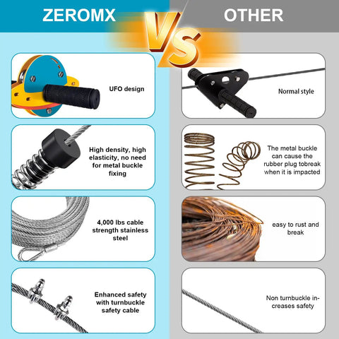 Comparison of Backyard Zip Line Kit For Kids And Adults with UFO design, stainless steel cable, safety features.